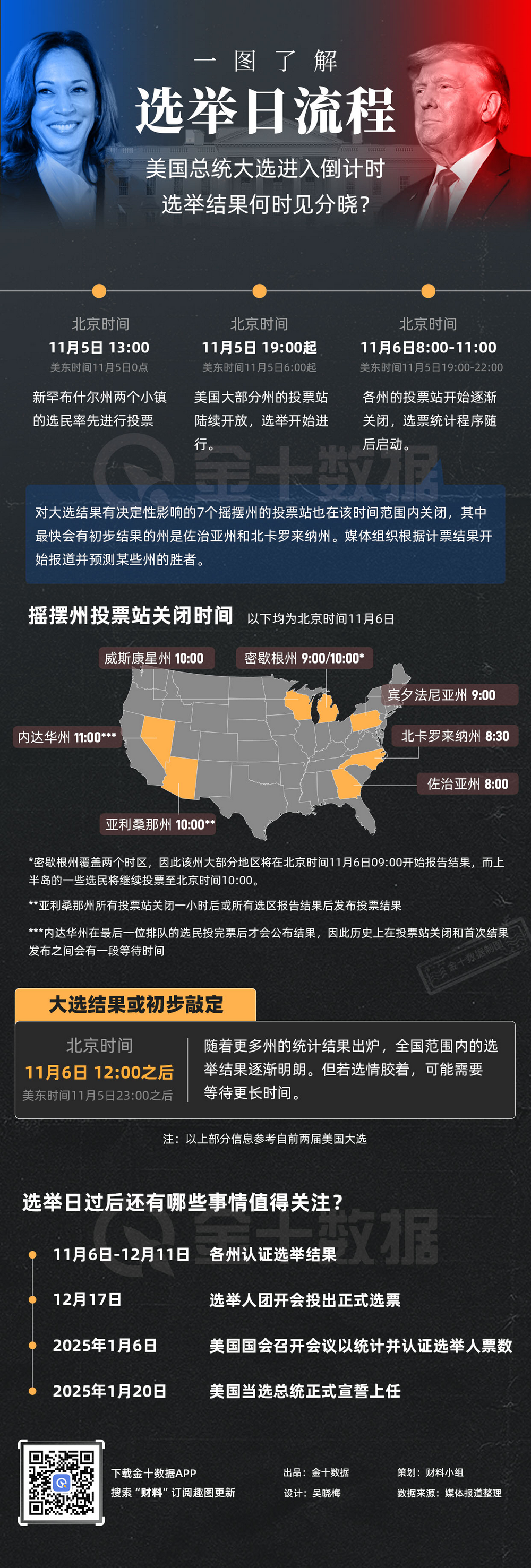 2024年度大戏:美国总统大选进入倒计时,结果何时见分晓?